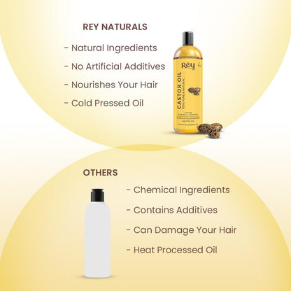 Rey Naturals Cold Pressed Castor Oil For Hair Growth - 200ml | Arandi Oil For Skin, Face & Wrinkles | Organic Castor oils For Eyebrow Growth, Eyelashes, Nails | Nourishing treatment For Women