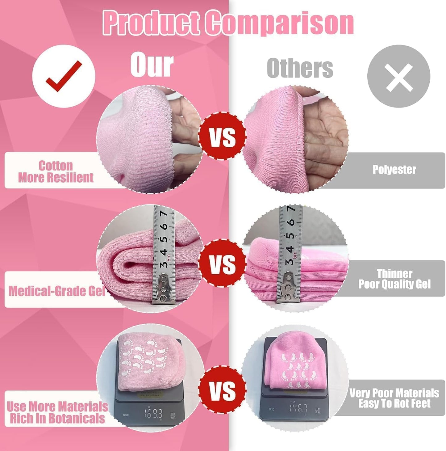 besquestix Moisturizing Gel Heel Socks for Cracked Heels, Silicone Spa Socks for Dry Feet Repair, Heel Pain Relief & Foot Care, Reusable Hydrating Socks for Women , Overnight Heel Softening & Repair Treatment Vitamin E (1 PAIR)(baby pink)