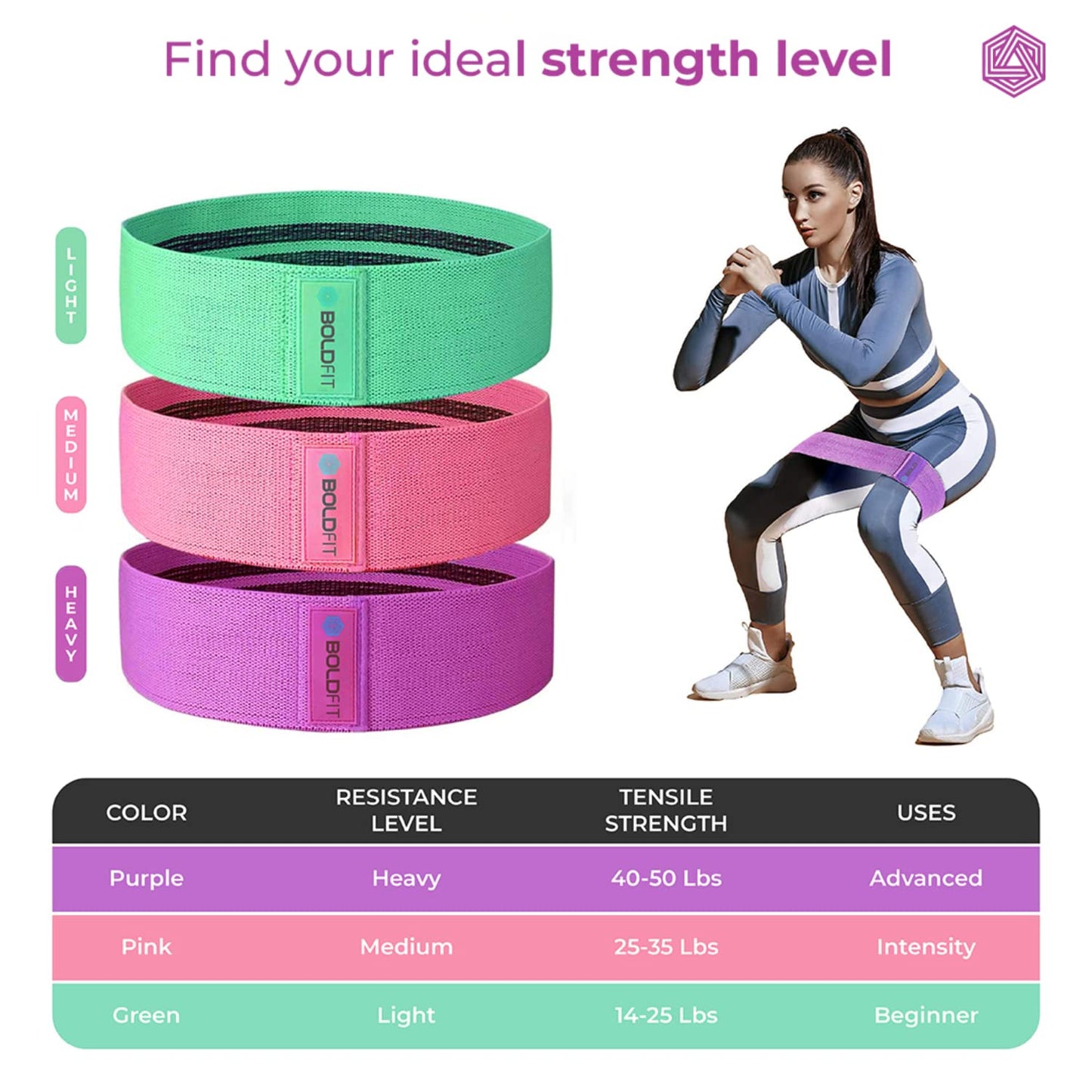 Boldfit Fabric Resistance Band - Loop Hip Band for Women & Men for Hip, Legs, Stretching, Toning Workout. Mini Loop Booty Bands for Glutes, Squats Exercise Usable in-Home & Gym. (